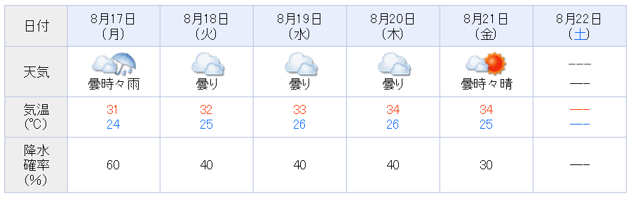 や、やばい......((((；゜Д゜)))