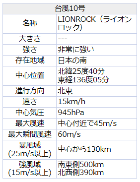 あまりにトリッキーな行動をみせる...そいつの名は...