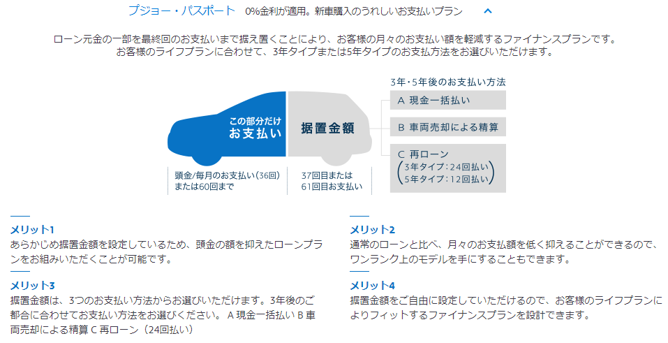PEUGEOT SMART VALUE DAYS、スタートです♪♪