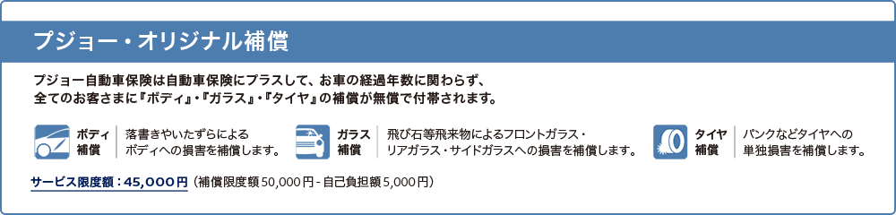 プジョー保険ご紹介