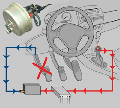 グイドシンプレックスのクラッチについて
