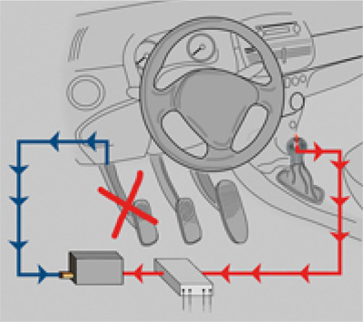 グイドシンプレックスのクラッチについて