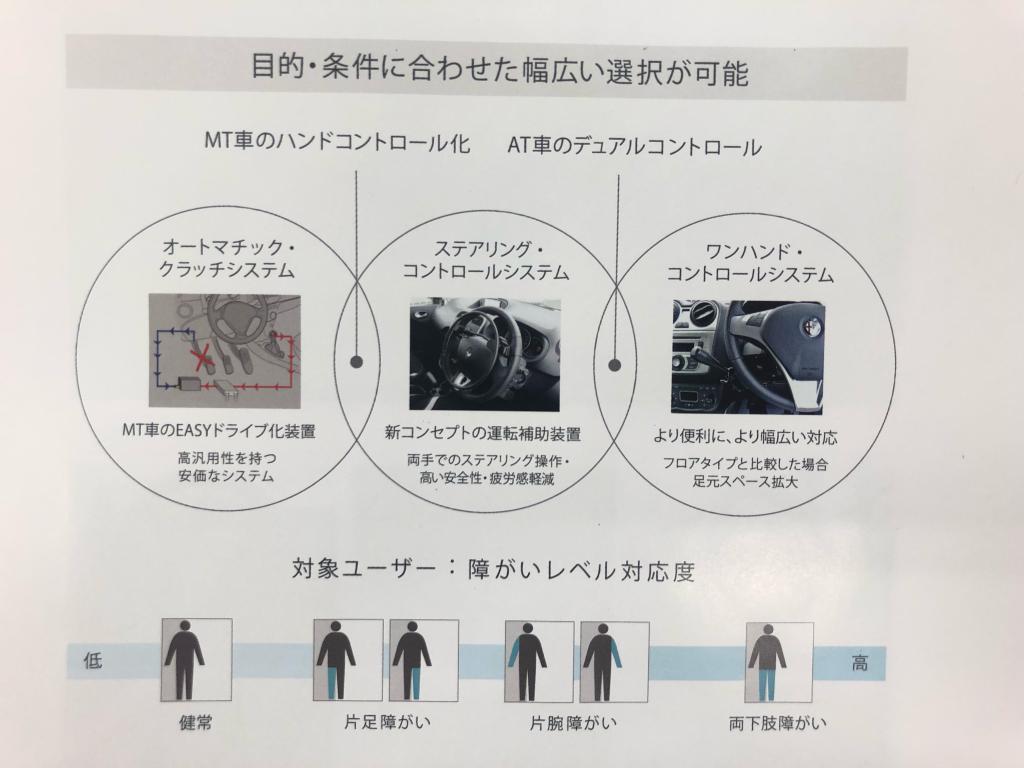 運転補助装置について