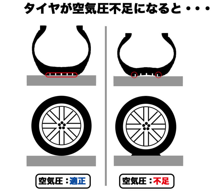 タイヤの空気圧について