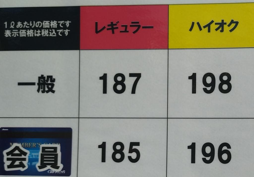 大分のガソリン価格