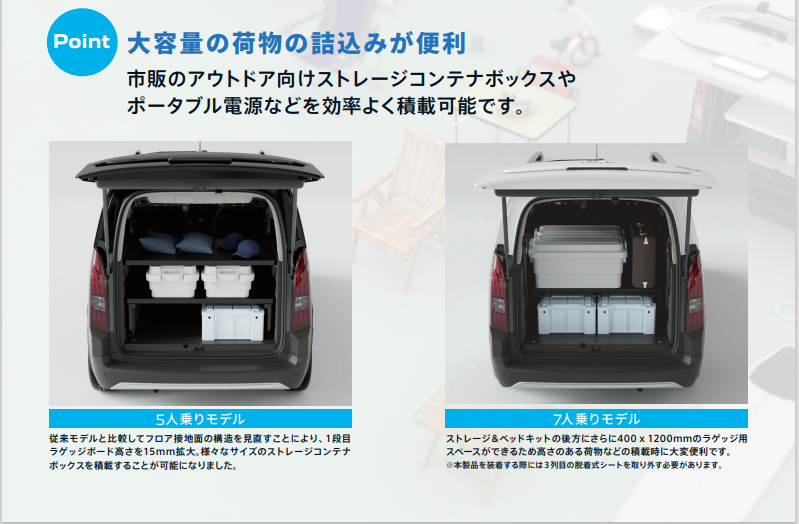 RIFTER&RIFTER LONG用　アグレ・ストレージ＆ベッドキット