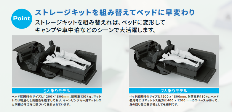 RIFTER&RIFTER LONG用　アグレ・ストレージ＆ベッドキット