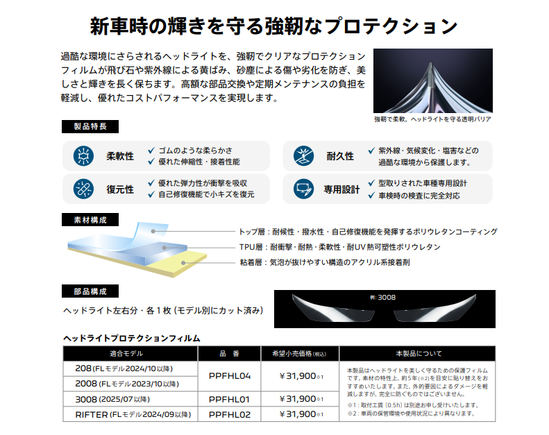 ヘッドライトプロテクションフィルム