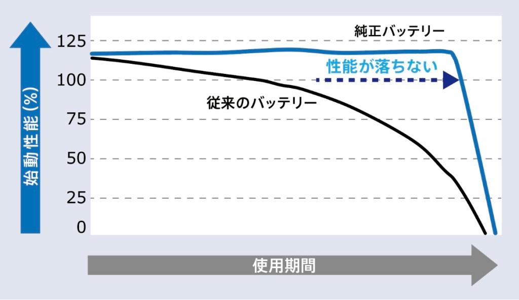 バッテリーキャンペーン始まります♪